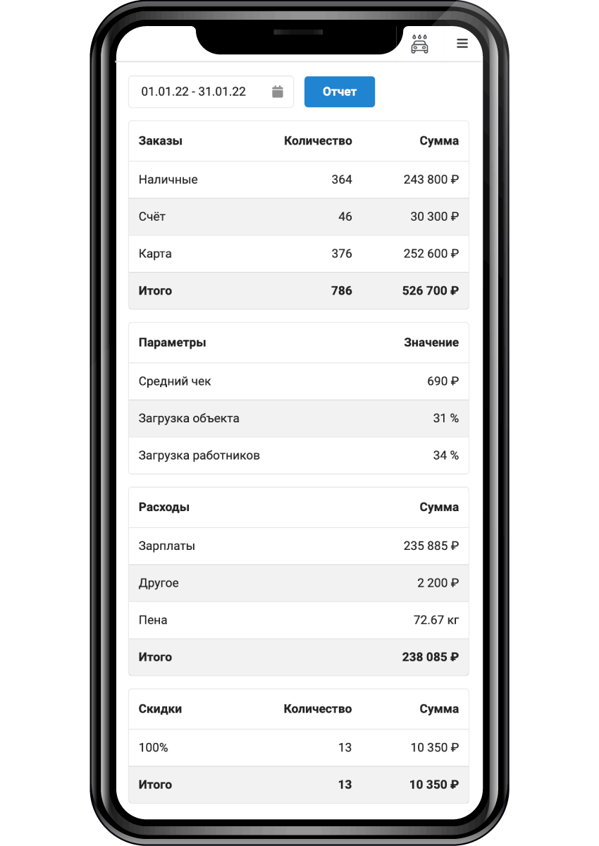 Онлайн программа для автомойки, шиномонтажа и автосервиса | Control365